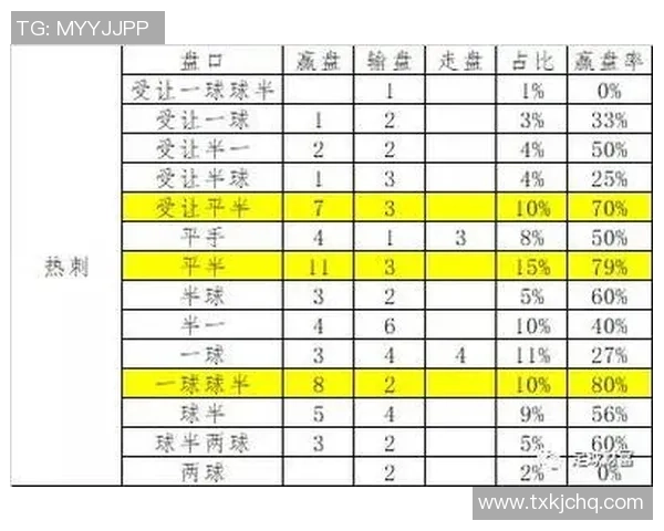 足球二串一投注策略分析与平均优化方法探讨助你提升胜率与收益