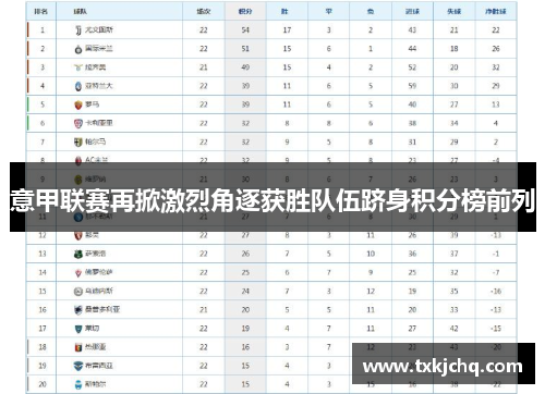 意甲联赛再掀激烈角逐获胜队伍跻身积分榜前列